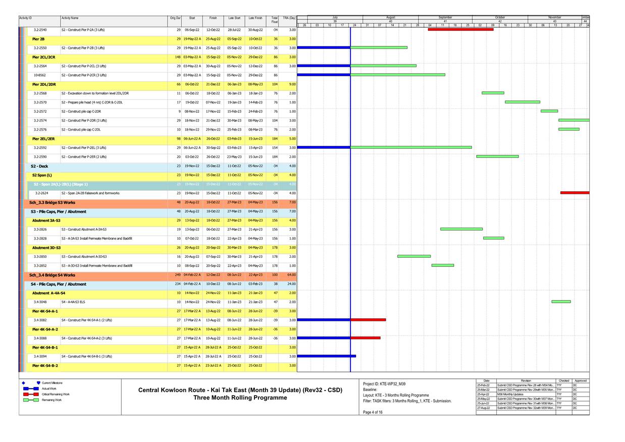 Timeline
Description automatically generated